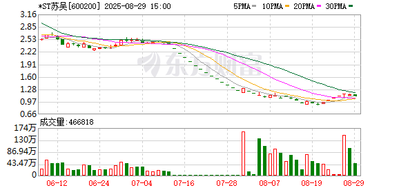 广州股票配资 退市高危股惊现击鼓传花 是谁在喊“低于1元就大胆买入”？